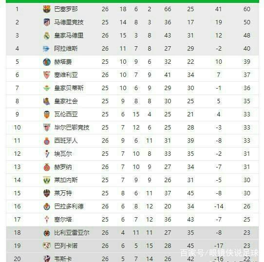 视频分享中