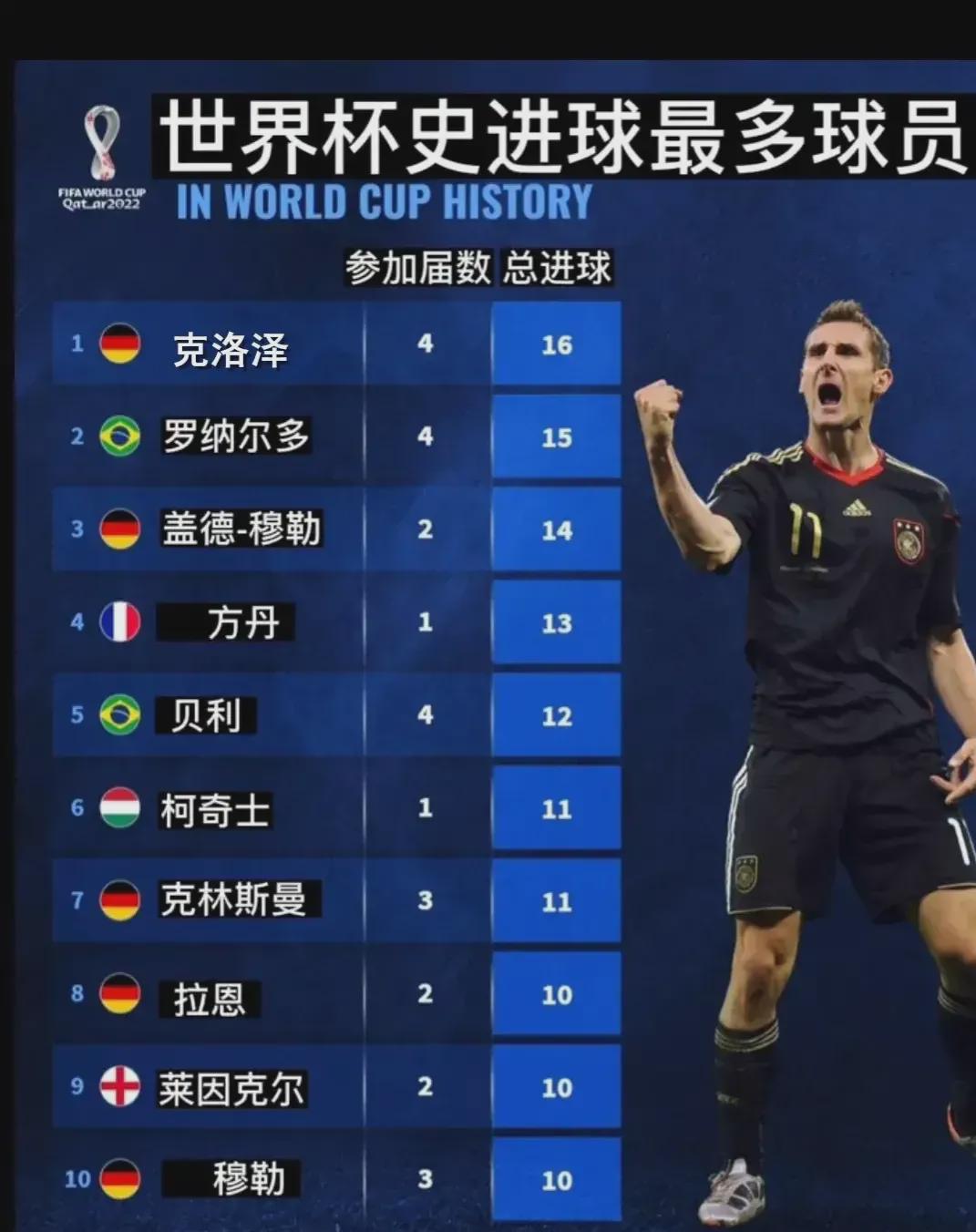 仅技术含量