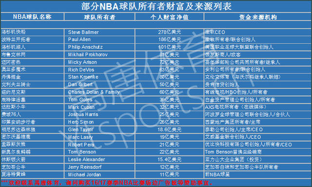 体系与自己 体系与自己